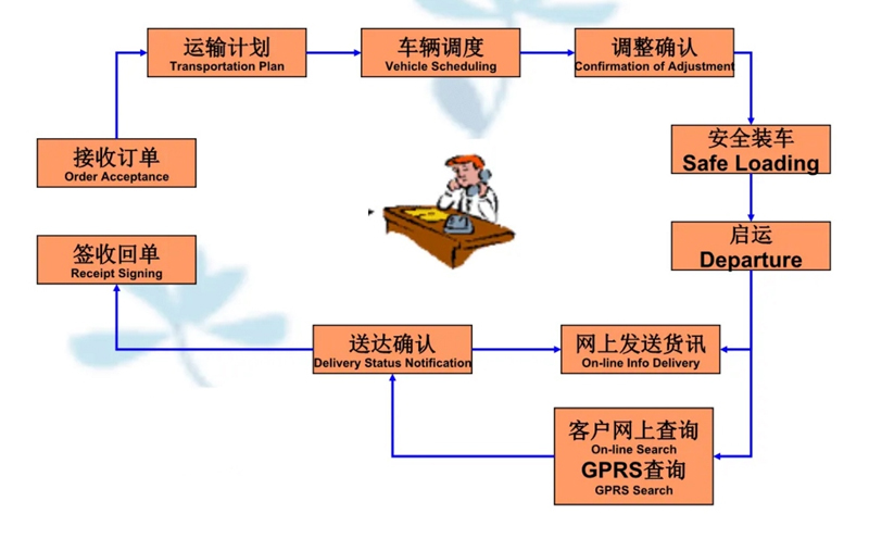 张家港到景县货运公司